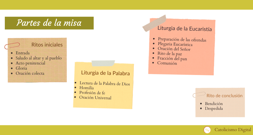 Partes de la misa católica